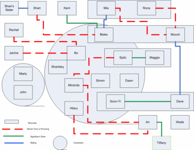 relationship map.gif